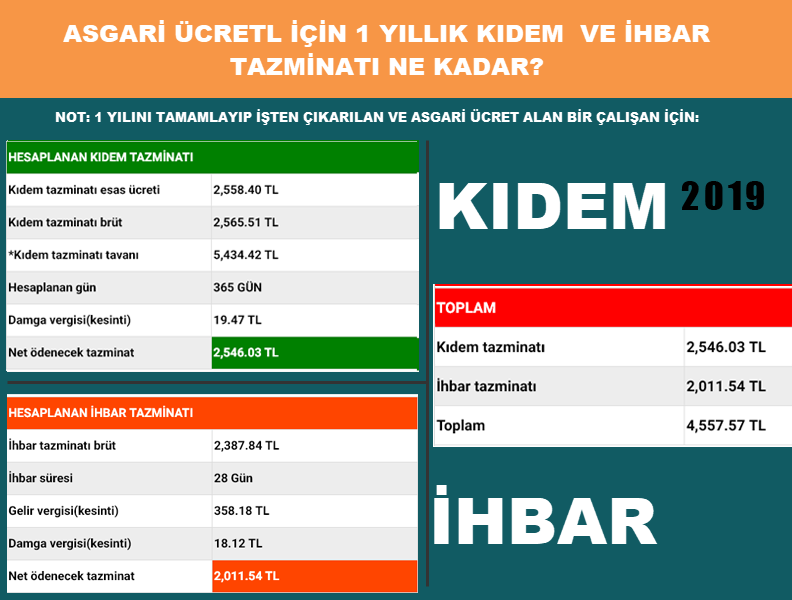 Kıdem Tazminatı ve İhbar Tazminatı Hesaplama 2020